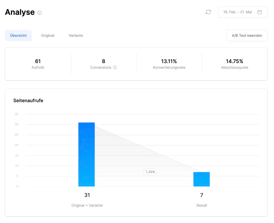 Copy Paste UBC Funnelvorlage + 30 Tage kostenloser Testzeitraum